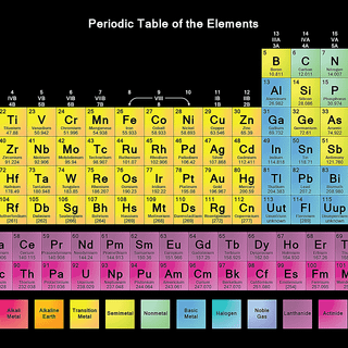 Periodic table aesthetic wallpaper