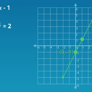 Linear function wallpaper