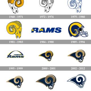 LA Rams logo 2023 wallpaper