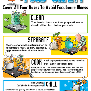 Food safety wallpaper