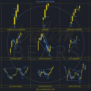 Crypto trading wallpaper