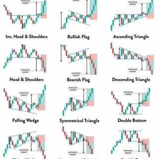 Chart patterns wallpaper