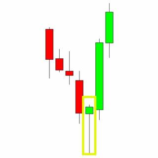 Candlestick pattern wallpaper