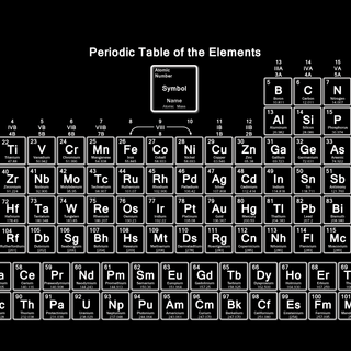 Periodic table cool wallpaper