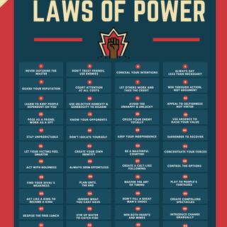 48 Laws of Power wallpaper
