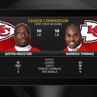 Derrick Thomas wallpaper