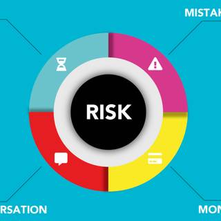 Risk management wallpaper