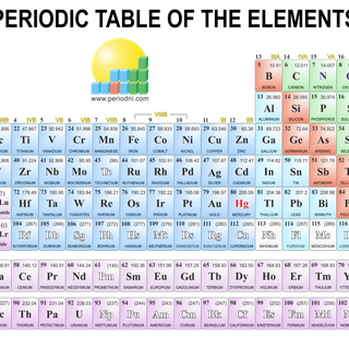 Periodic table 4k wallpaper