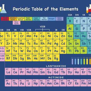 Periodic table 4k wallpaper
