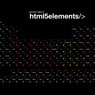 Periodic table 4k wallpaper