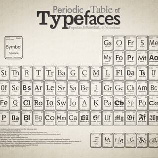 Periodic table 4k wallpaper