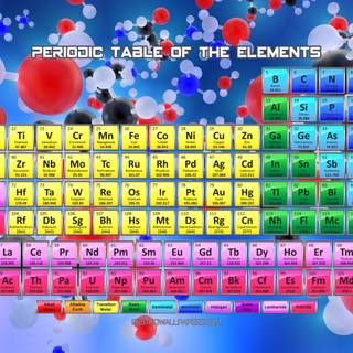 Periodic table 4k wallpaper