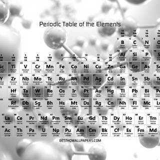 Periodic table 4k wallpaper