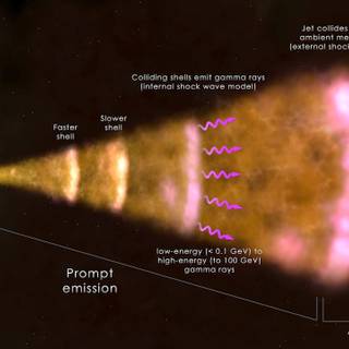 Gamma ray burst wallpaper