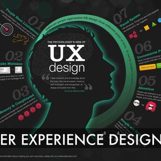UI UX Designer wallpaper