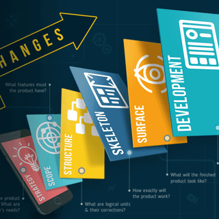 UI UX Designer wallpaper