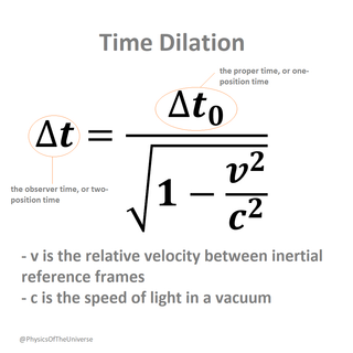 Time dilation wallpaper