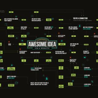 Funny code wallpaper