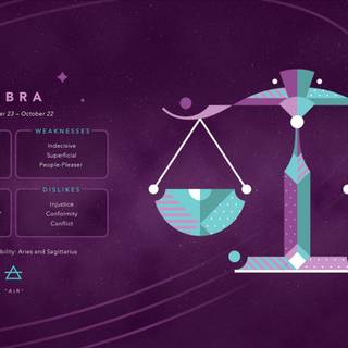 Astrological sign wallpaper