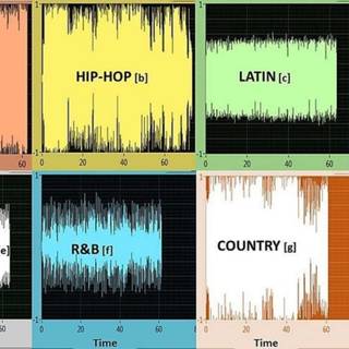 Music genre wallpaper