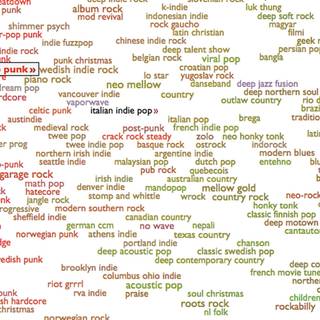 Music genre wallpaper