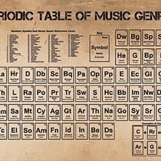 Periodic table of music genres wallpaper
