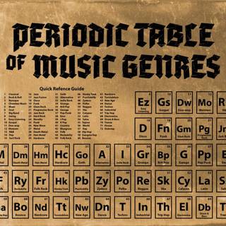 Periodic table of music genres wallpaper