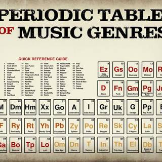 Periodic table of music genres wallpaper