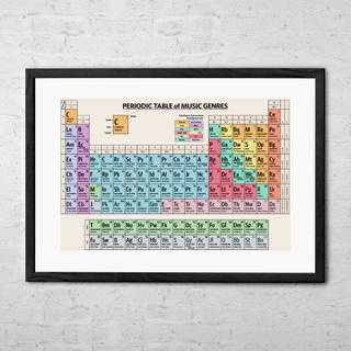 Periodic table of music genres wallpaper