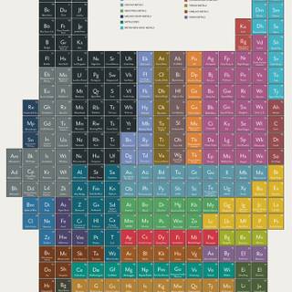 Periodic table of music genres wallpaper