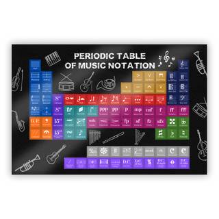 Periodic table of music genres wallpaper