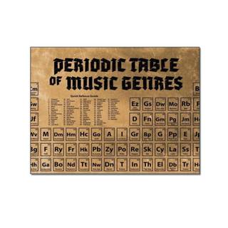 Periodic table of music genres wallpaper