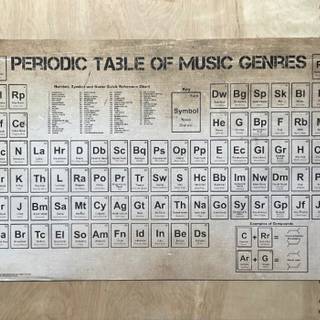 Periodic table of music genres wallpaper