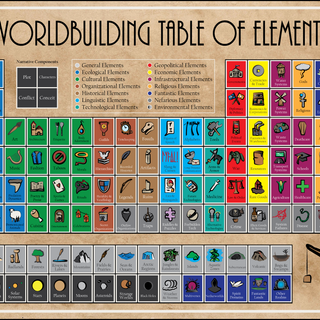 Periodic table of music genres wallpaper