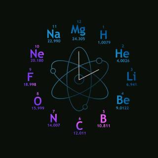 Chemistry iPhone wallpaper