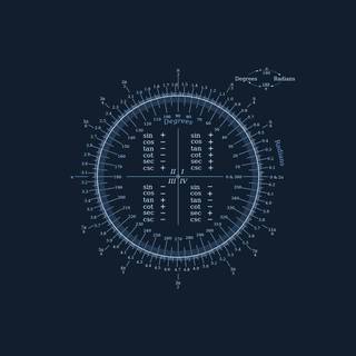 Science PC wallpaper