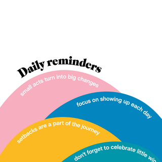 Daily reminder wallpaper