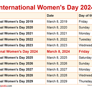 International Women’s Day 2024 wallpaper