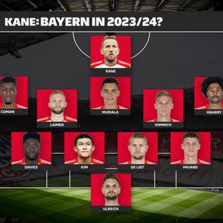 Harry Kane Bayern Munich wallpaper