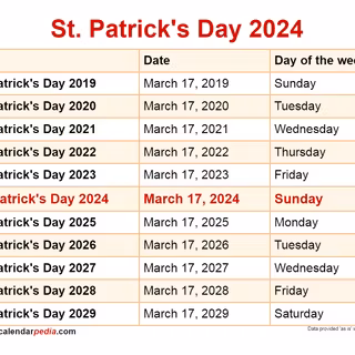Happy St Patricks Day 2024 wallpaper