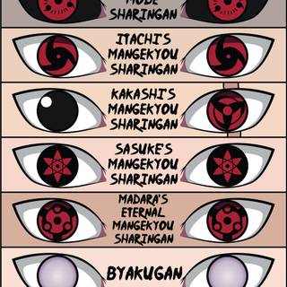 Naruto all eyes wallpaper