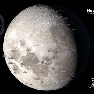 Moon phases 4k wallpaper