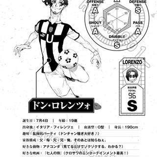 Don Lorenzo Blue Lock wallpaper