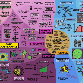 Arithmetic wallpaper