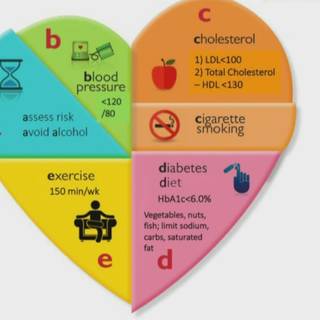 Cholesterol wallpaper