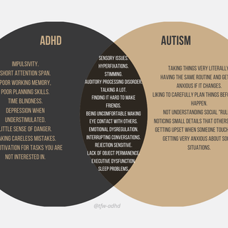 Autism and ADHD wallpaper