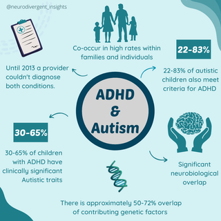 Autism and ADHD wallpaper