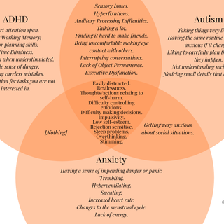Autism and ADHD wallpaper