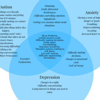 Autism and ADHD wallpaper