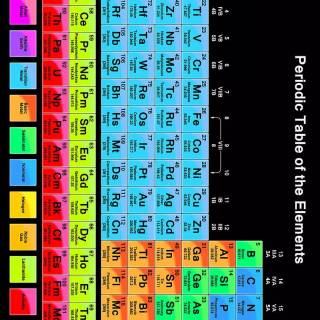 Phone chemistry wallpaper